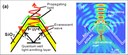 Successful Extraction of Light from Semiconductors with the Highest Efficiency