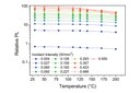 Laser Technology for Lighting Applications: A Review and Analysis of a Promising Technology