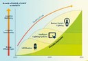 LightingEurope Defines Growth Drivers for the European Lighting Market and will Increase the Value of Light to Society