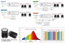 GlacialLight Introduces New Natural Sunlight GL-LMR50-06-24V-NL with DC Input Voltage