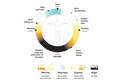 Joint Position Paper by LightingEurope and the IALD on Human Centric Lighting