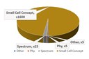 LiFi as a Paradigm-Shifting 5G Technology