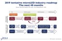 Yole Releases Report on MicroLEDs: Satus and Reality Check