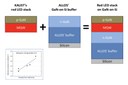 ALLOS and KAUST Are Working on High Efficiency Nitride-Based Red LEDs on Si