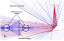 WHITE PAPER: "Accurate LED Source Modeling Using TracePro"