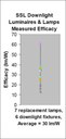 DoE Webcast: SSL Luminaire Performance in the Lab: Just How Well Do They Perform?