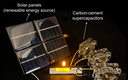 Carbon–cement Supercapacitors as a Scalable Bulk Energy Storage Solution