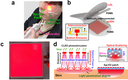 KAIST Team Develops Surface-Lighting MicroLED Patch with Significant Melanogenesis Inhibition Effect​