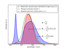 Alternative Calculation Method Will Improve Thermal Analysis of LEDs - by Michiel Krüger, Ph.D. - Philips Lumileds