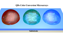 Newly Developed Technique to Improve Quantum Dots Color Conversion Performance